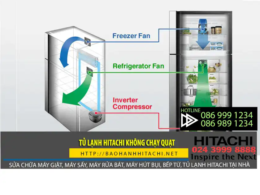 Làm mát tủ lạnh Hitachi không chạy quạt, hệ thống hút khí và làm lạnh thông minh, tiết kiệm điện năng và bảo vệ môi trường, dịch vụ sửa chữa và bảo trì tại nhà.